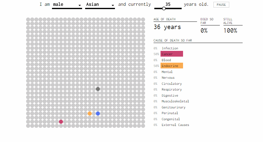 统计学教授绘制死亡图谱,你敢自测吗?