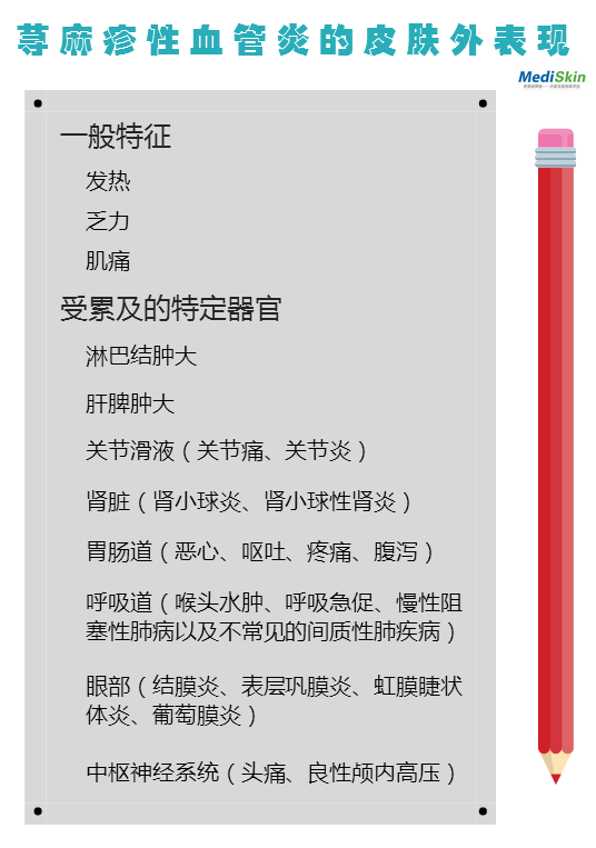 【临床卡片】荨麻疹性血管炎的皮肤外表现