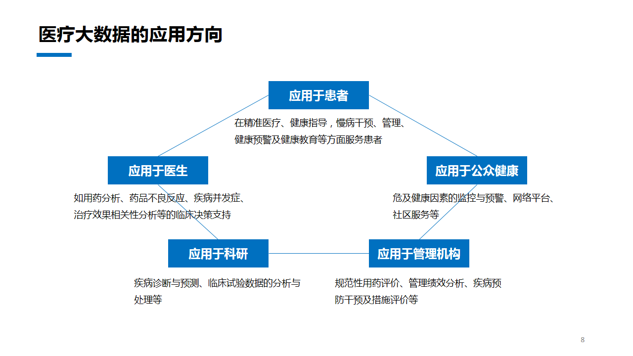 医疗大数据在医疗领域的广泛应用