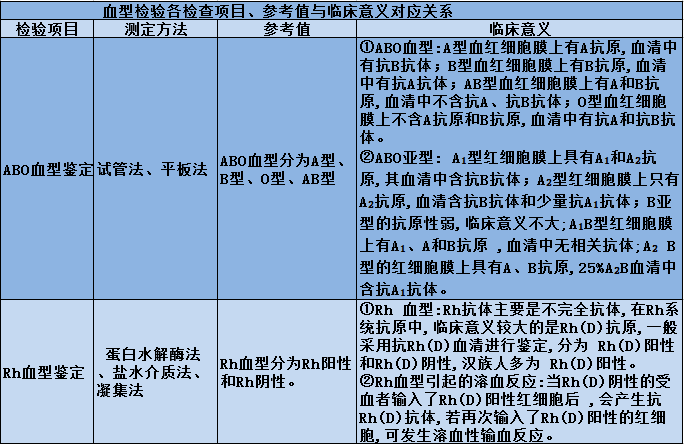 血型测定