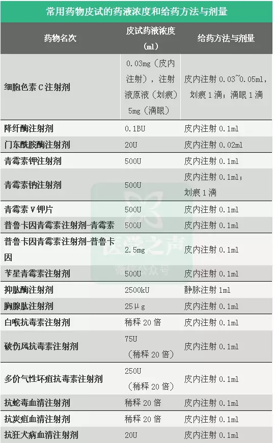 氨苄西林钠配伍禁忌图片